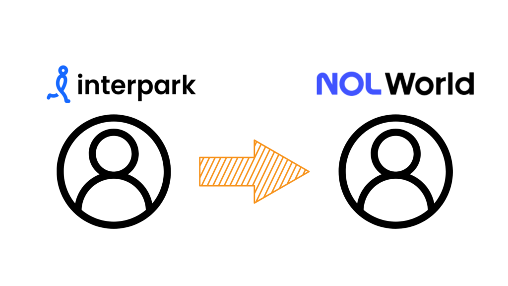 interparkからNOLWorldへ