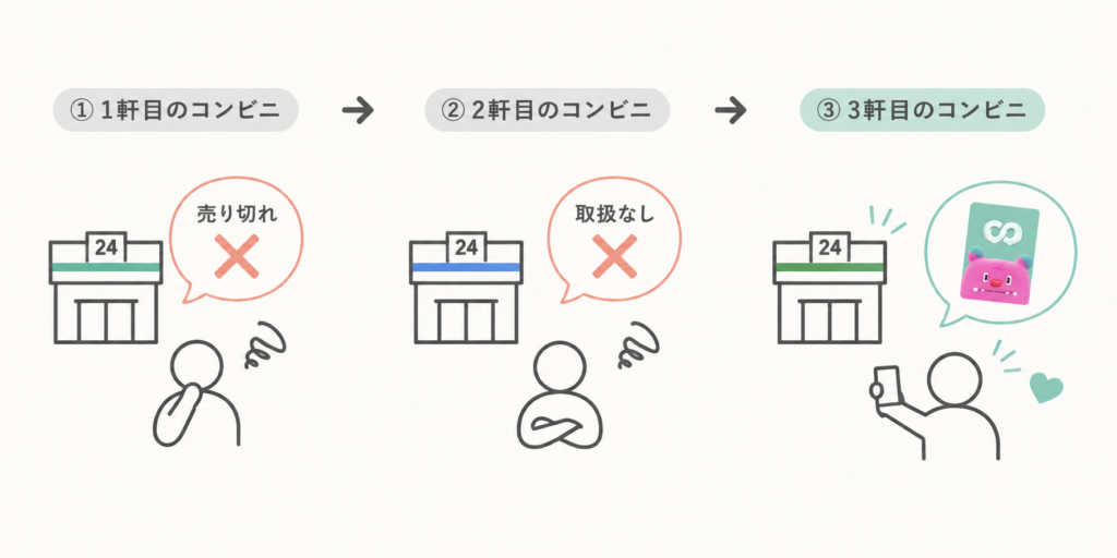 気候同行カードのために3軒ハシゴしたイラスト