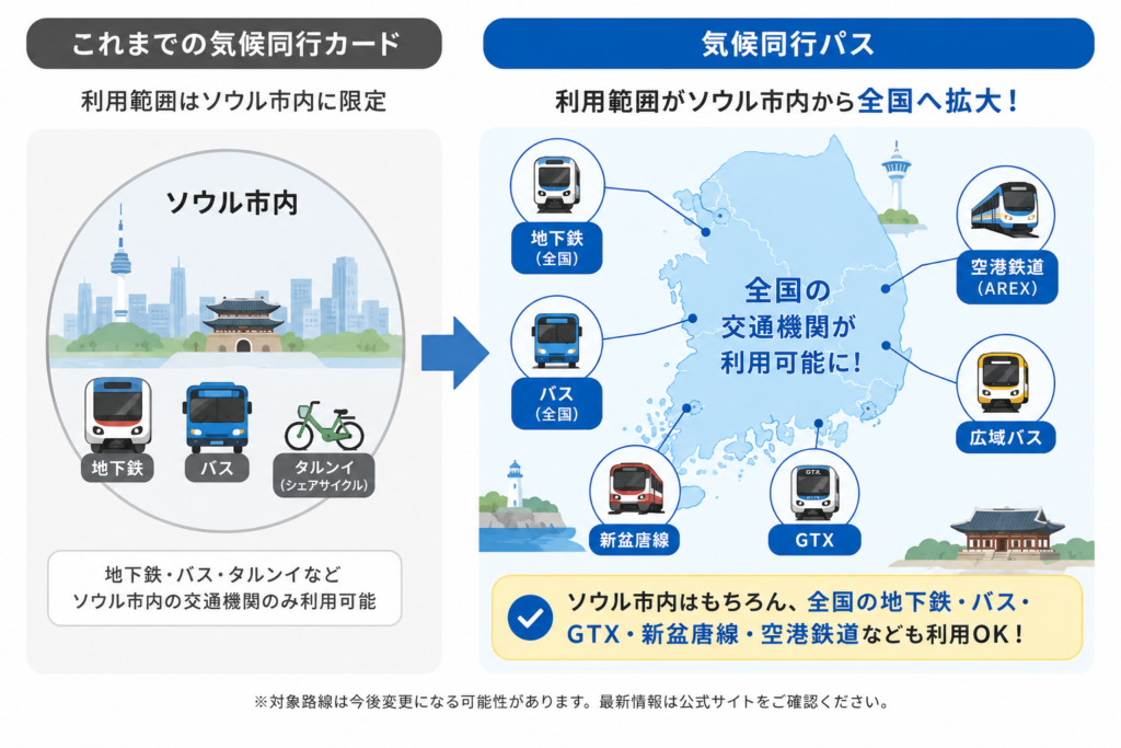 気候同行カード 利用範囲拡大図
