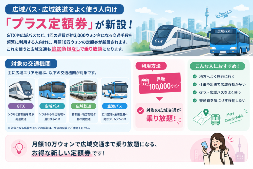 気候同行パス プラス定期券