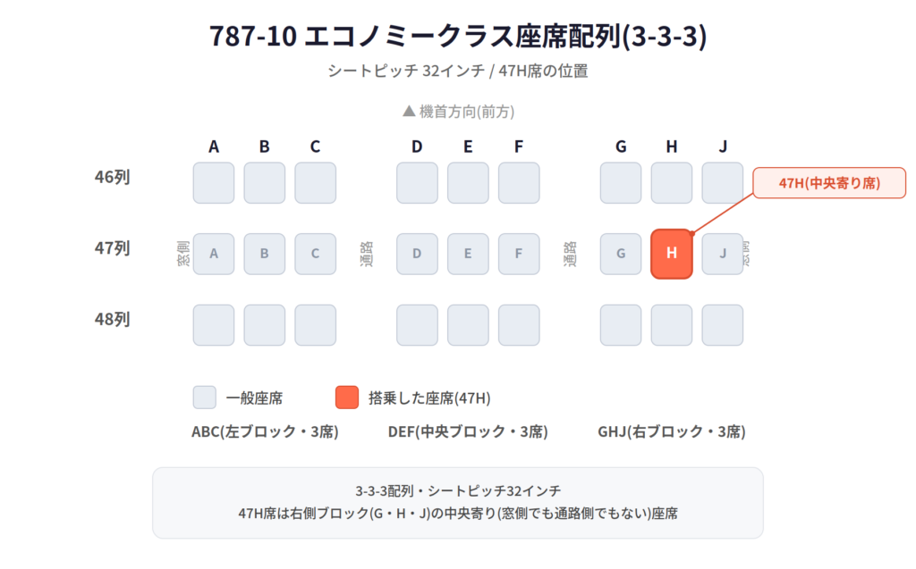 エバー航空　座席図